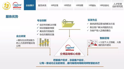 同博企業(yè)管理咨詢 HR培訓(xùn)篇，提升組織核心競(jìng)爭(zhēng)力