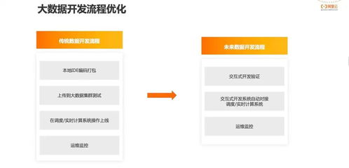 阿里云EMR基于Apache DolphinScheduler的產(chǎn)品技術(shù)實踐與社區(qū)貢獻(xiàn)的系統(tǒng)集成
