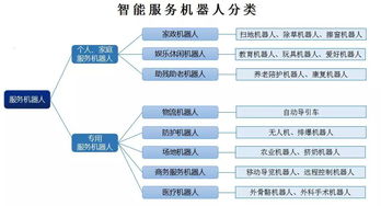 獨角獸專題報告六 機器人產業大勢所趨，產業發展將迎新熱潮——聚焦系統集成環節